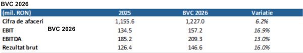 TradeVille: Cris Tim Family Holding - cel mai amplu program CAPEX din istoria companiei